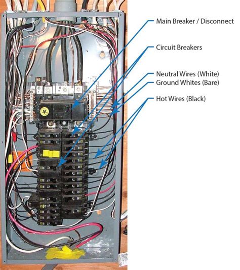 electric main switch box|home electrical service panel diagram.